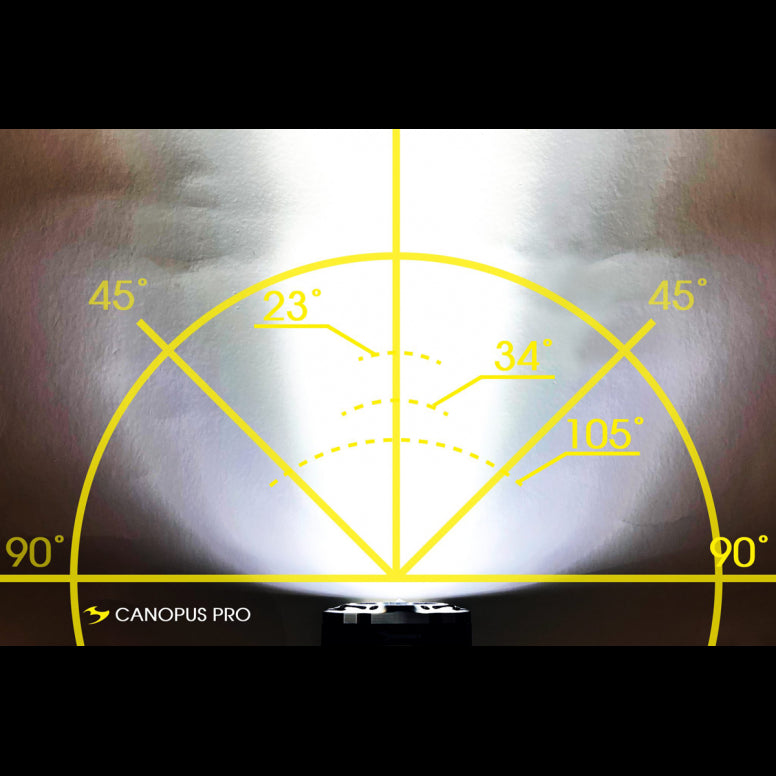 Canopus Pro (6000lm)