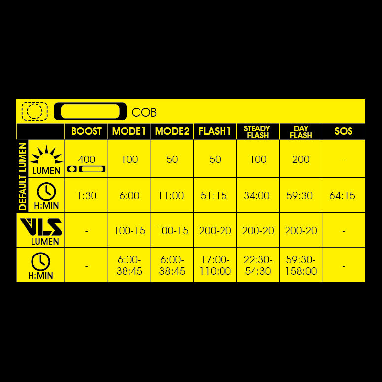 MX-HM (400lm)