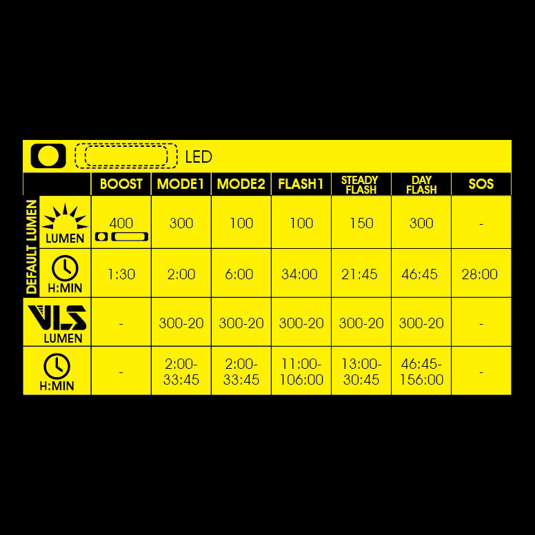 MX-HM (400lm)