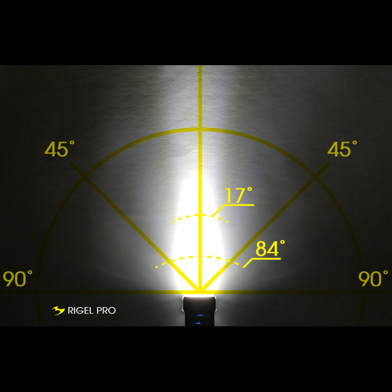 Rigel Pro (1000lm)