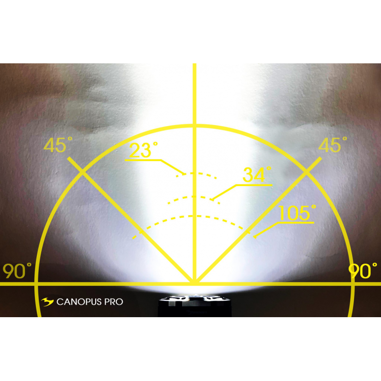 Canopus Pro (6000lm)