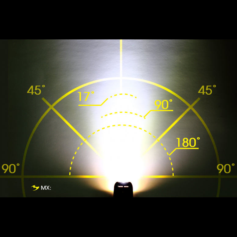 MX 2.4G (400lm) & Cerberus Link 2.4G (150lm)