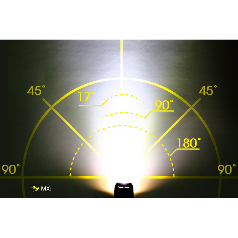 MX 2.4G (400lm) & Cerberus Link 2.4G (150lm)