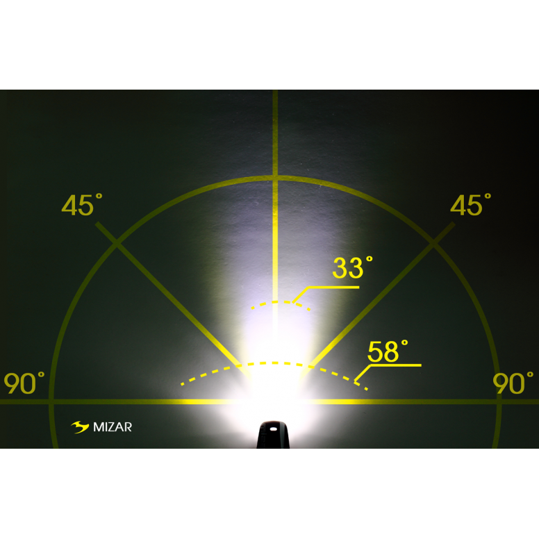 Mizar (40lm) & Alcor (15lm)