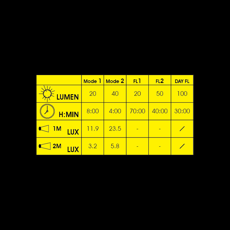 Mizar (40lm)
