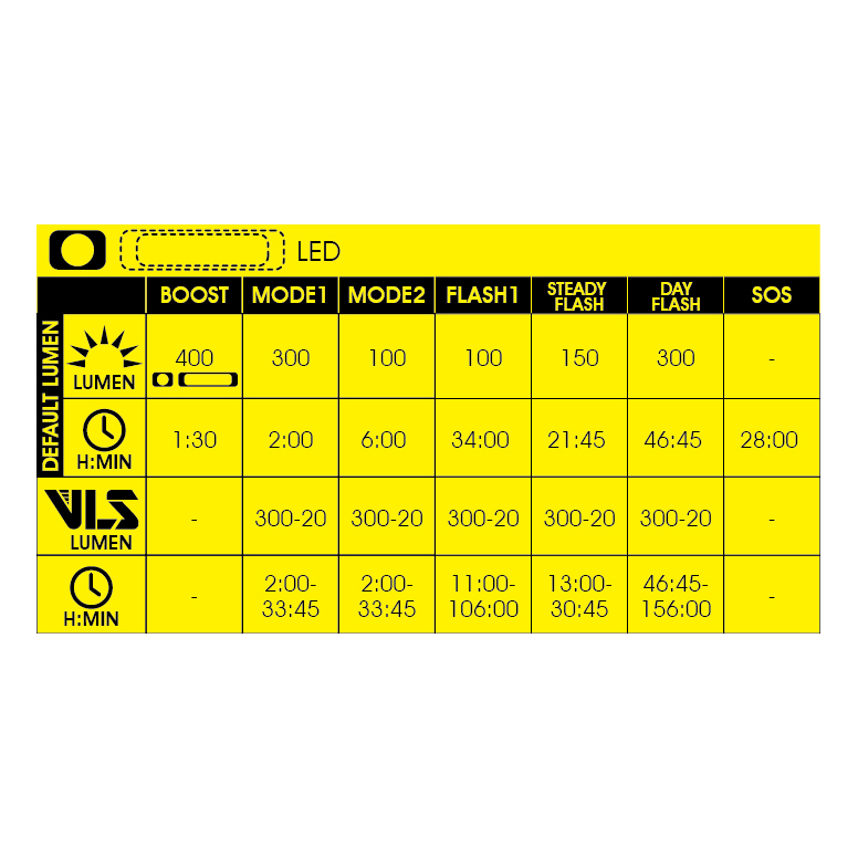 MX-HM (400lm)