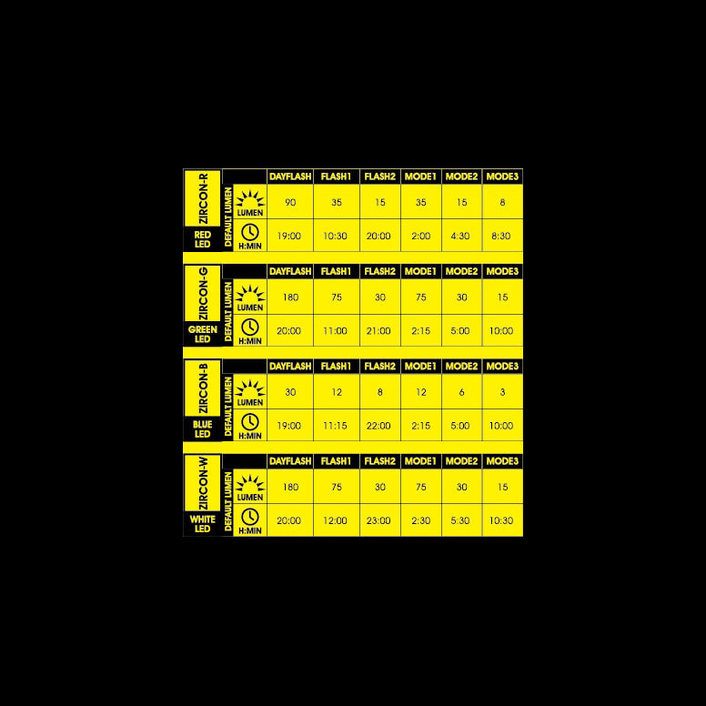 Zircon-W (180lm)