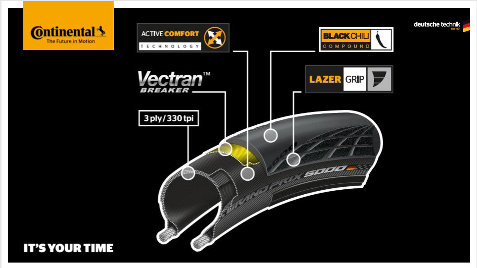 Continental GP5000 Road Race Clincher (Folding)