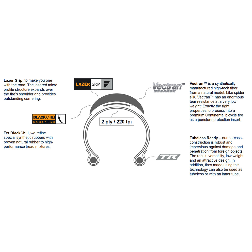 Continental GP5000 S TR Tubeless Road Race Tyre in Black/Trans (Folding)