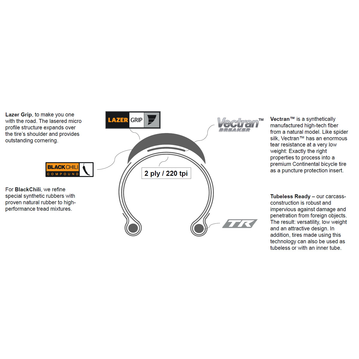 Continental GP5000 S TR Tubeless Road Race Tyre in Black/Trans (Folding)
