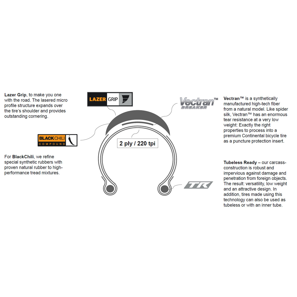 Continental GP5000 S TR Tubeless Road Race Tyre